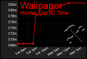 Total Graph of Waiipaper