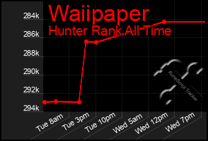 Total Graph of Waiipaper