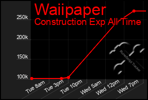 Total Graph of Waiipaper