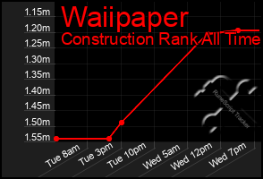 Total Graph of Waiipaper