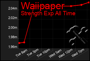 Total Graph of Waiipaper