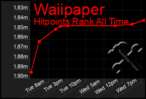 Total Graph of Waiipaper