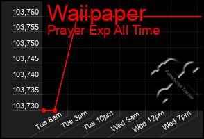 Total Graph of Waiipaper