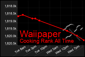 Total Graph of Waiipaper