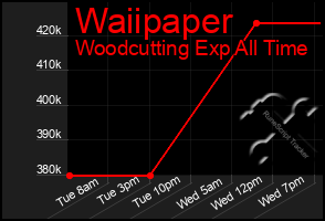 Total Graph of Waiipaper