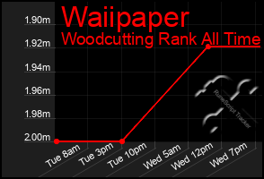 Total Graph of Waiipaper