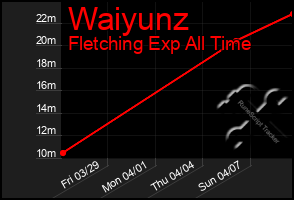 Total Graph of Waiyunz