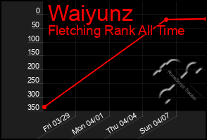 Total Graph of Waiyunz