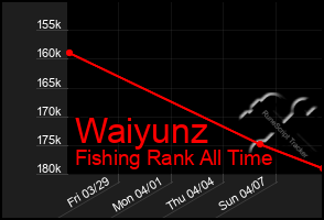 Total Graph of Waiyunz