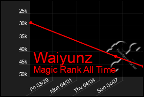 Total Graph of Waiyunz