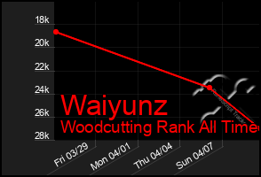 Total Graph of Waiyunz