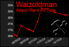 Total Graph of Waizoldman