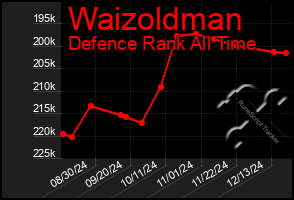 Total Graph of Waizoldman