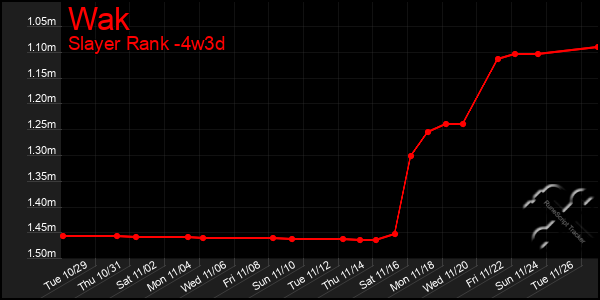 Last 31 Days Graph of Wak