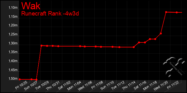 Last 31 Days Graph of Wak