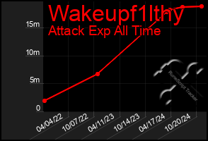 Total Graph of Wakeupf1lthy