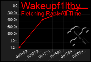 Total Graph of Wakeupf1lthy