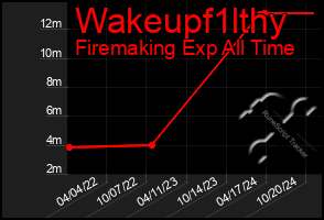 Total Graph of Wakeupf1lthy