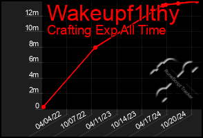 Total Graph of Wakeupf1lthy