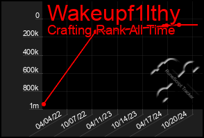 Total Graph of Wakeupf1lthy