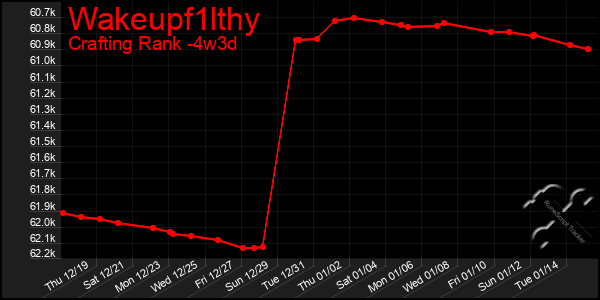 Last 31 Days Graph of Wakeupf1lthy