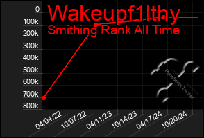 Total Graph of Wakeupf1lthy