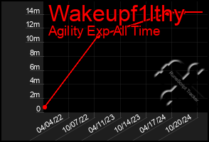 Total Graph of Wakeupf1lthy