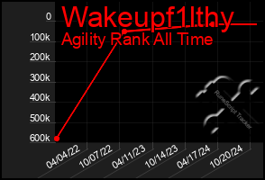 Total Graph of Wakeupf1lthy