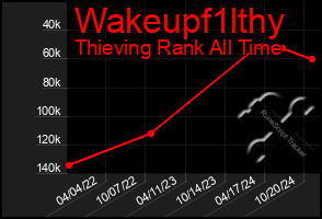 Total Graph of Wakeupf1lthy