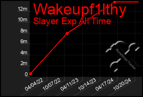 Total Graph of Wakeupf1lthy