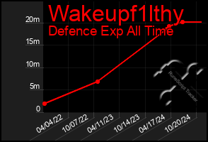 Total Graph of Wakeupf1lthy