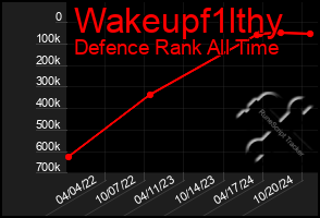 Total Graph of Wakeupf1lthy