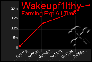 Total Graph of Wakeupf1lthy