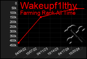 Total Graph of Wakeupf1lthy