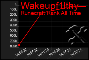 Total Graph of Wakeupf1lthy