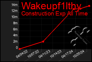 Total Graph of Wakeupf1lthy