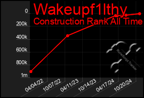 Total Graph of Wakeupf1lthy