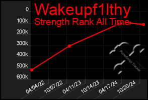 Total Graph of Wakeupf1lthy