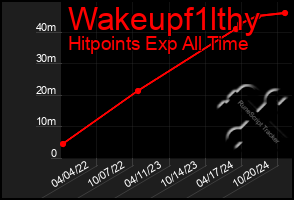 Total Graph of Wakeupf1lthy