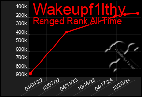 Total Graph of Wakeupf1lthy