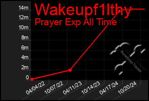 Total Graph of Wakeupf1lthy