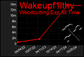 Total Graph of Wakeupf1lthy