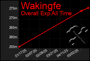 Total Graph of Wakingfe