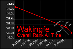 Total Graph of Wakingfe