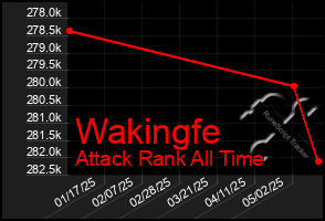 Total Graph of Wakingfe