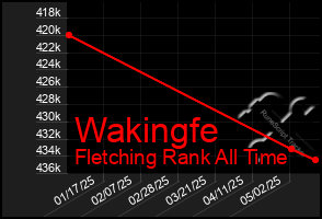 Total Graph of Wakingfe