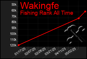 Total Graph of Wakingfe