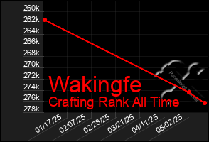 Total Graph of Wakingfe