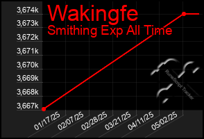 Total Graph of Wakingfe