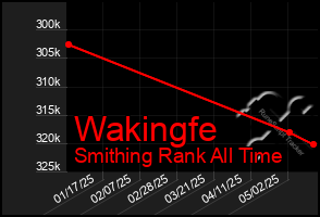 Total Graph of Wakingfe